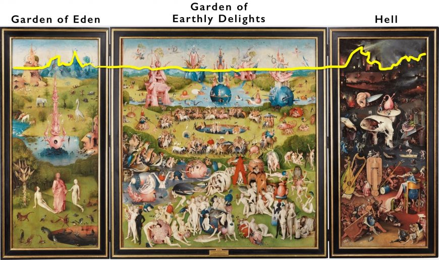 Hieronymus Bosch's 'The Garden of Earthly Delights', A Journey from Heaven  to Hell and Back, The Most Famous Artworks in the World