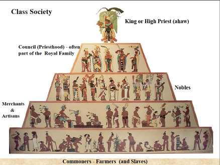 greece social structure