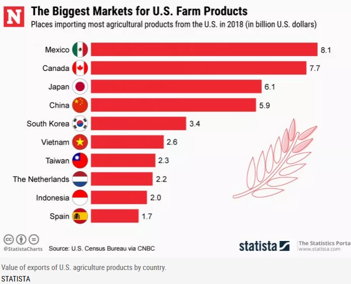 People Losing Generations-Old Family Farms in Trump's Trade War