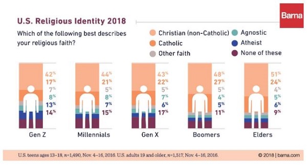 Z: The Post-Christian Generation 4 Z: The Post-Christian Generation