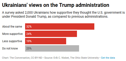 What Ukrainians Think about Trump and His 'Quid Pro Quo' in Three Charts