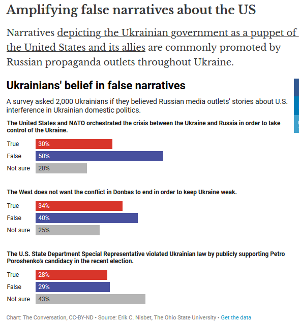 What Ukrainians Think about Trump and His 'Quid Pro Quo' in Three Charts
