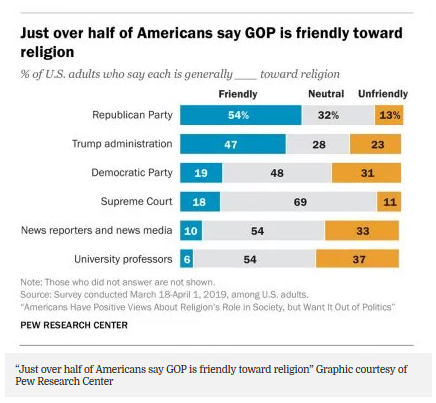 Americans to Religious Organizations: Stay Out of Politics