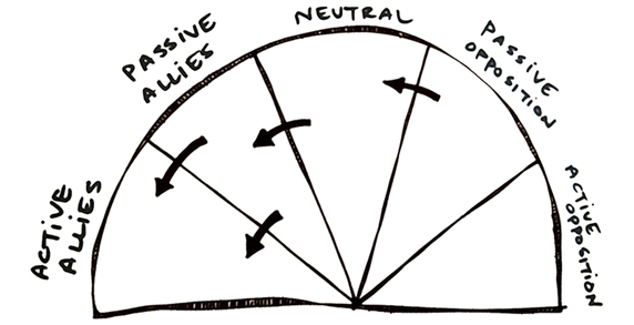 How Do We Convince Climate Change Deniers? That's the Wrong Question