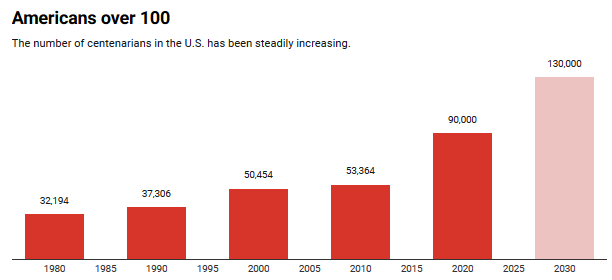 Three Big Ways the U.S. Will Change over the Next Decade