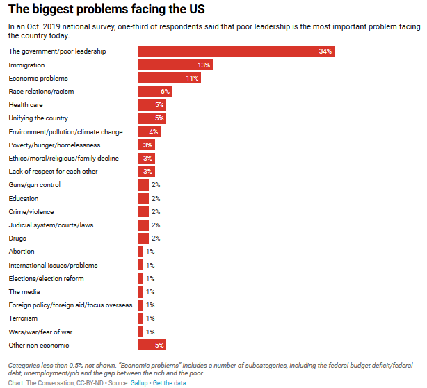 Look to State Polls to Gauge 2020 Election