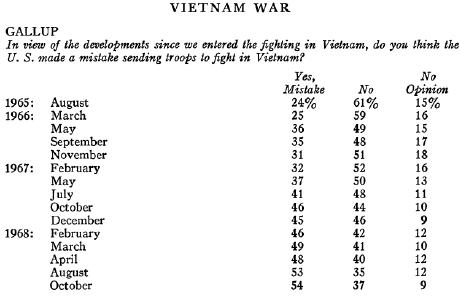 Have Americans Usually Supported Their Wars? 7 Have Americans Usually Supported Their Wars?