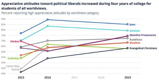 College Students of All Faiths Are Prime Audience for Democratic Candidates