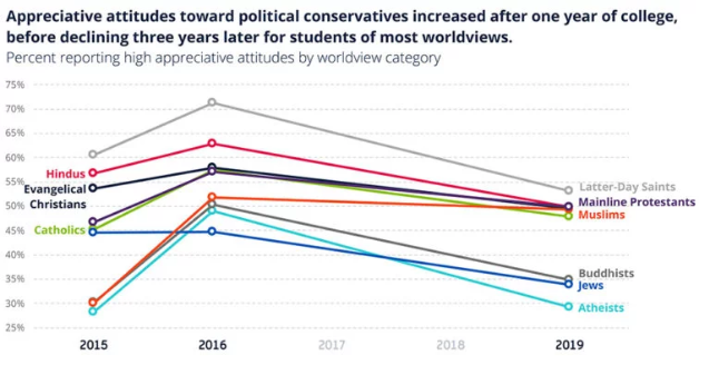 College Students of All Faiths Are Prime Audience for Democratic Candidates