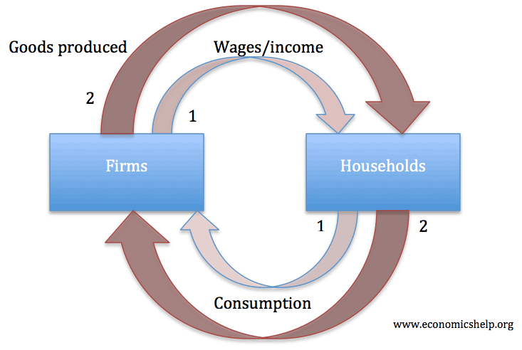 Classical Economics in the Early Modern World 10 Classical Economics in the Early Modern World