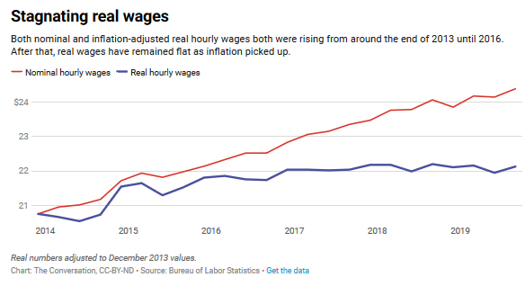 Trump's 'Blue Collar Boom' Is a Bust