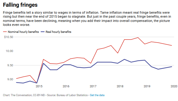 Trump's 'Blue Collar Boom' Is a Bust
