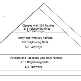 modern social class hierarchy