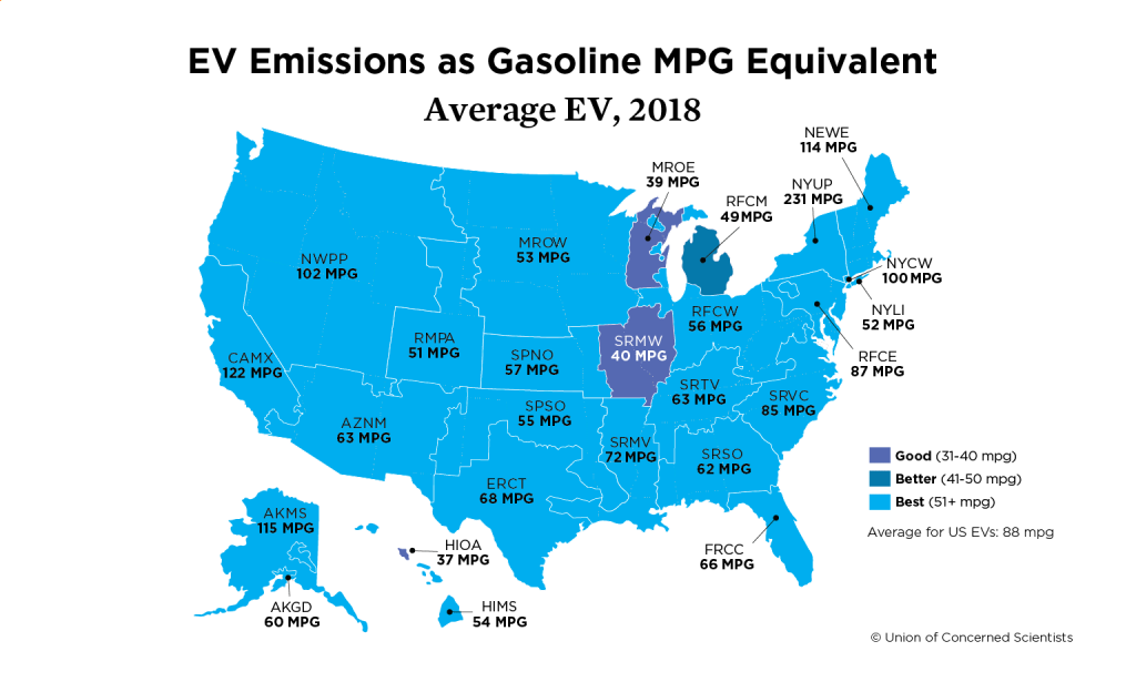 Electric Vehicles Really Are Better for the Climate