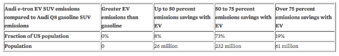 Electric Vehicles Really Are Better for the Climate