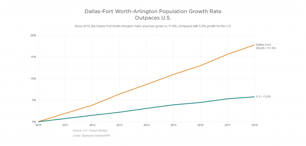 The 8 Key Places That Will Explain the 2020 Election