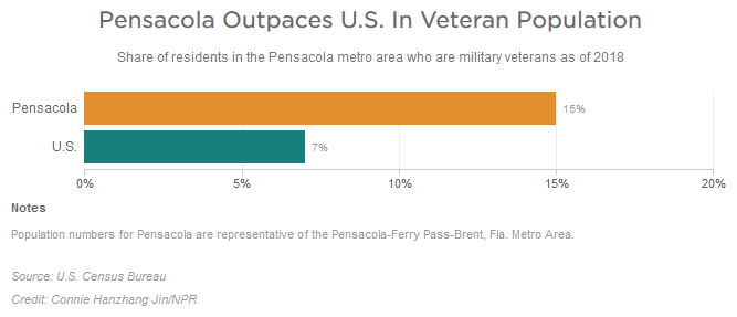 The 8 Key Places That Will Explain the 2020 Election