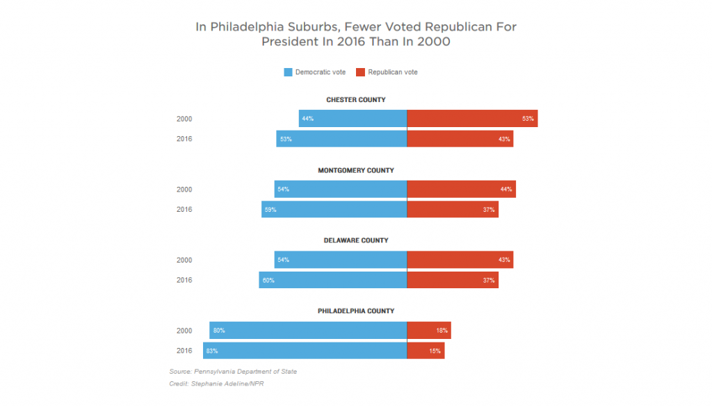 The 8 Key Places That Will Explain the 2020 Election