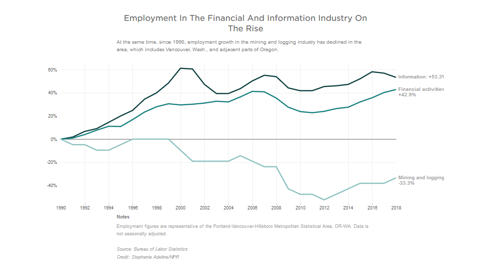 The 8 Key Places That Will Explain the 2020 Election