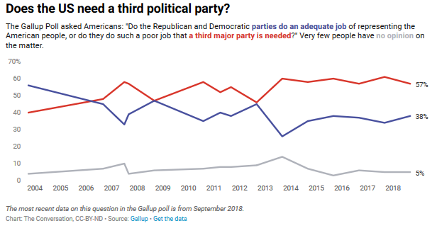 The Two-Party System Is Here to Stay