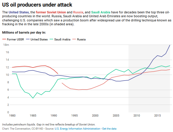The Oil Shock of 2020 Appears to Be Here, and the Pain Could Be Wide and Deep
