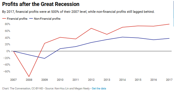 We Are Entering a Recession. What Did We Learn from the Last One? 7 We Are Entering a Recession. What Did We Learn from the Last One?