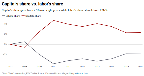 We Are Entering a Recession. What Did We Learn from the Last One? 8 We Are Entering a Recession. What Did We Learn from the Last One?