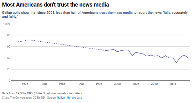 Coronavirus: News Media Sounded Alarm for Months, but Few Listened