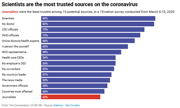 Coronavirus: News Media Sounded Alarm for Months, but Few Listened
