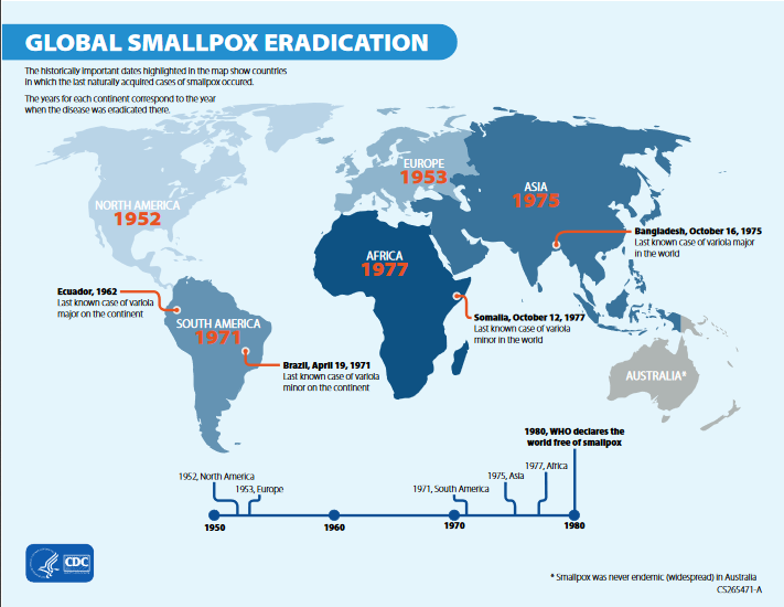 032620 58 History Disease Smallpox 