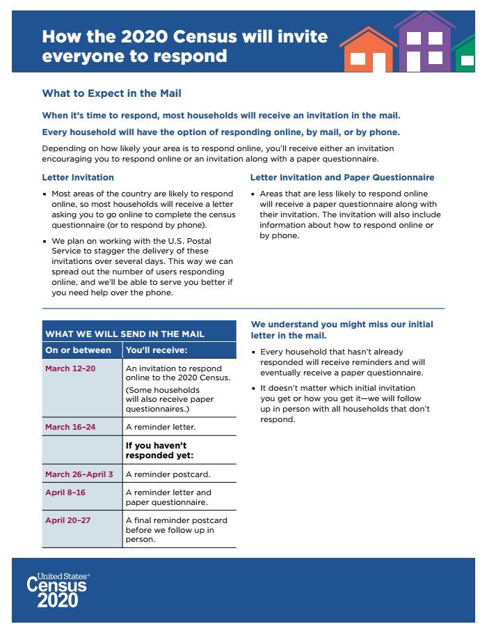 What You Need to Know about the 2020 Census