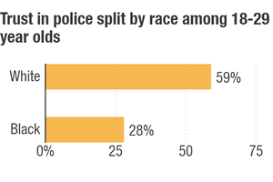 Poll Shows Opposition to Trump Likely to Motivate Young Voters