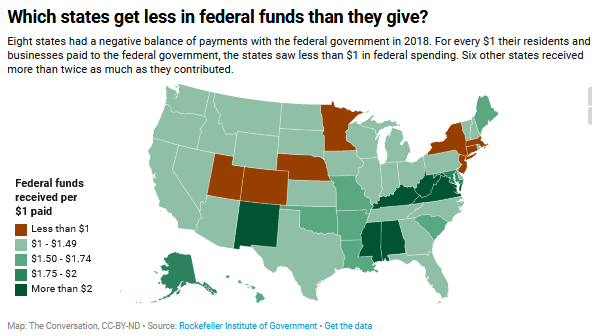 'Blue State Bailouts'? Hardly, They Give Far More Than They Get! 5 'Blue State Bailouts'? Hardly, They Give Far More Than They Get!