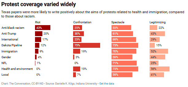 Riot or Resistance? How Media Frames Unrest Shapes Public's View of Protests