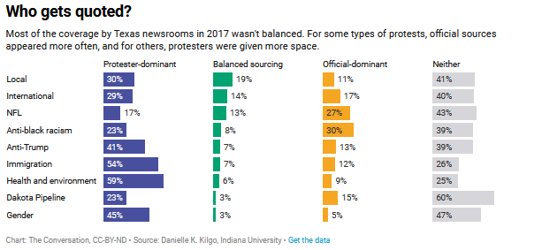 Riot or Resistance? How Media Frames Unrest Shapes Public's View of Protests