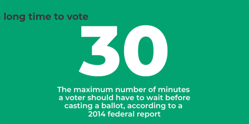 It Takes a Long Time to Vote - Too Long