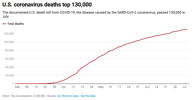 5 COVID-19 Myths Politicians Repeat That Just Aren't True