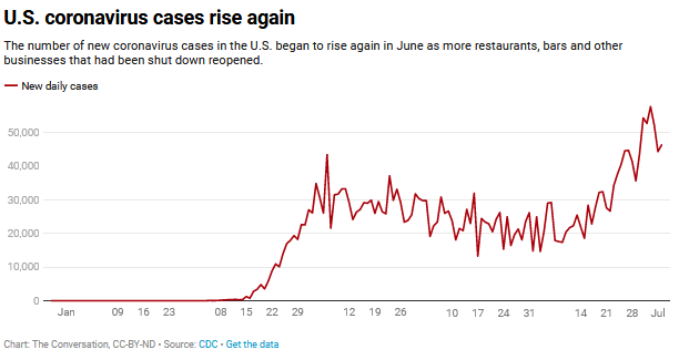 5 COVID-19 Myths Politicians Repeat That Just Aren't True