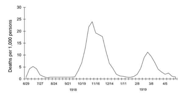 5 COVID-19 Myths Politicians Repeat That Just Aren't True