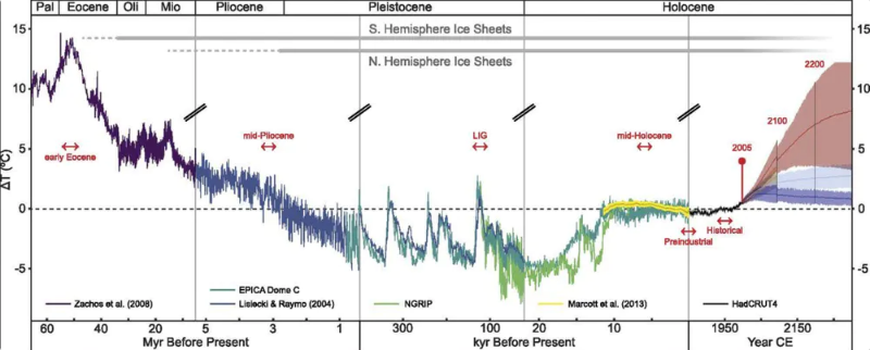 Five Climate Change Science Misconceptions Debunked