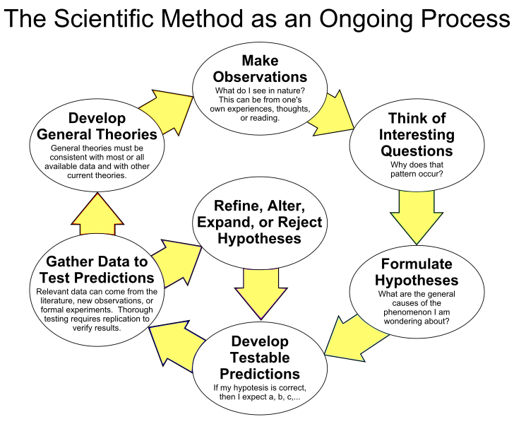 scientific revolution timeline events