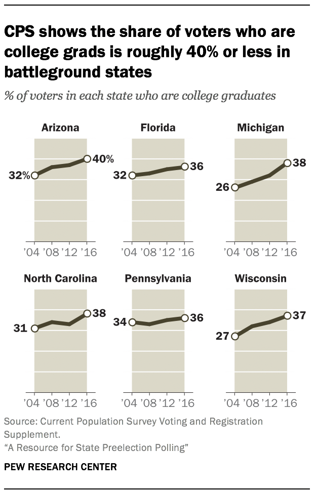 A Resource for State Preelection Polling
