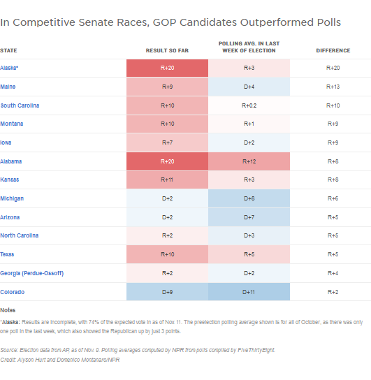 The 2020 Election Was a Good for Republicans Not Named Trump