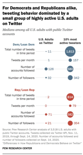 Social Media Profiles of Democrats and Republicans 6 Social Media Profiles of Democrats and Republicans