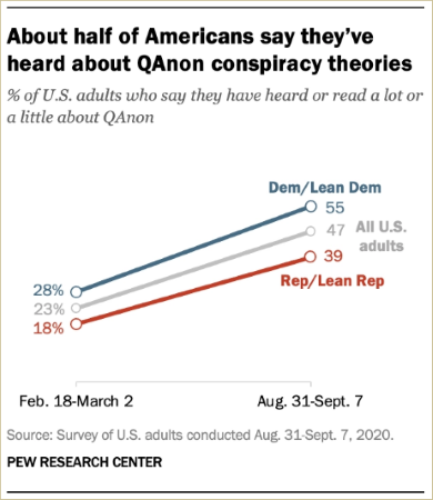 How the QAnon Conspiracy Fringe Backfired on Trump