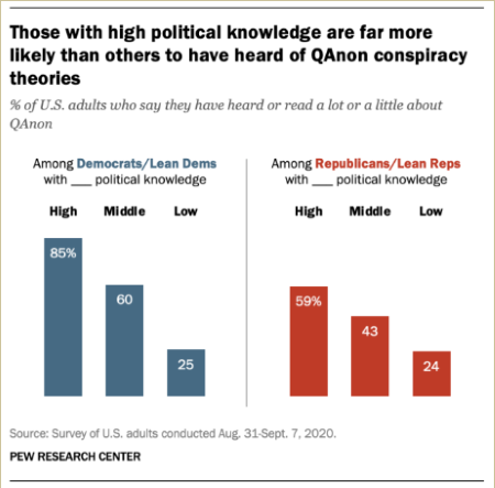 How the QAnon Conspiracy Fringe Backfired on Trump