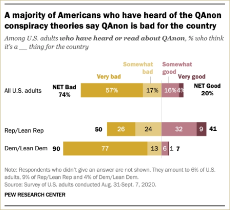 How the QAnon Conspiracy Fringe Backfired on Trump