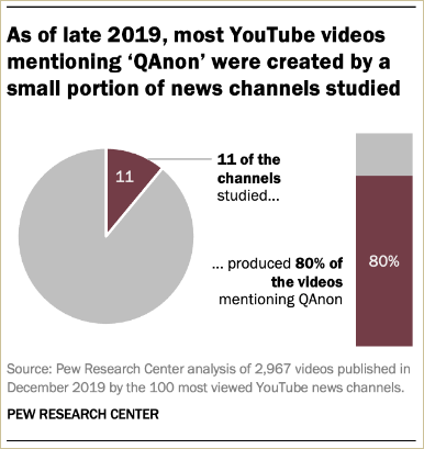 How the QAnon Conspiracy Fringe Backfired on Trump