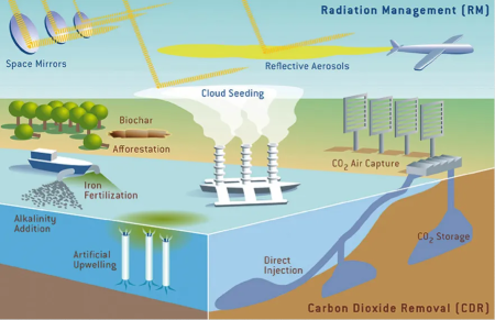 Engineering the Earth to Fight Climate Change 5 Engineering the Earth to Fight Climate Change