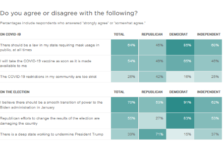 Bonkers: Poll Finds Many Believe QAnon and Other Conspiracy Theories